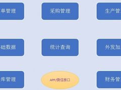 勤哲Excel服务器做生产经营管理系统