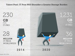 当企业数据量猛增5倍，如何把大象塞入冰箱？