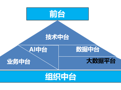 关于中台建设之思考