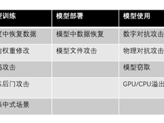 新基建安全建设新利好 腾讯发布业内首个AI安全攻击矩阵