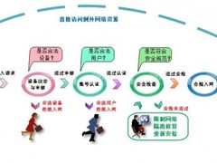 中孚信息网络接入控制系统荣登榜首！