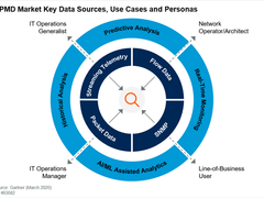 网络性能监控和诊断市场指南（2020版）