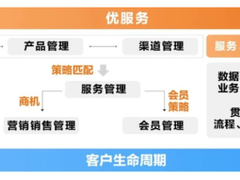 亚信科技：建设数据驱动的智慧型CRM，助力保险企业数字化转型