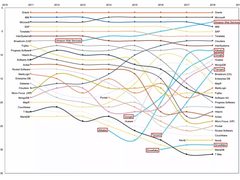 为什么说云数据库是商业的成功、技术的倒退？