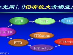 网络的云化、IPv6化和全光化