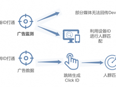 全域监测加持，国双助力康师傅饮品深挖数据价值