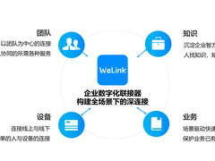 华为云WeLink通过中国赛西测试认证