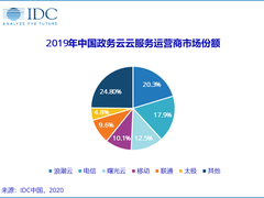 2019年中国政务云云服务运营商市场份额报告发布