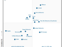 广域网之争：思科卷土重来，Silver Peak被收购