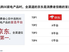 尼尔森报告：京东电脑数码11.11用户首选心智依旧牢不可撼
