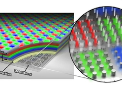 像素密度高达1万ppi，三星与斯坦福联合研发新款屏幕