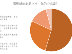 打通消费/供给侧 京品家电C2M模式成家电行业数字化转型升级方向