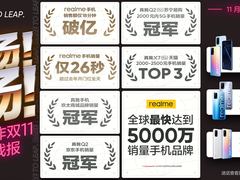 18分钟破亿 realme真我迎来双11开门红最佳战绩