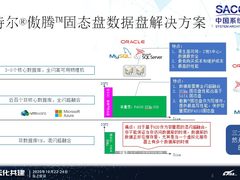 突破瓶颈，英特尔傲腾固态盘助力打造高可用数据库存储解决方案