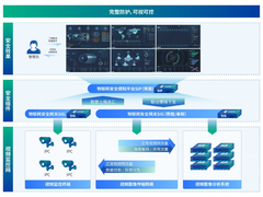 深信服“四步一体”解决方案，共筑视频监控网安全新防线