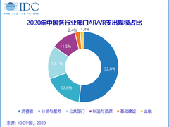 IDC发布AR/VR支出指南，2020年中国市场规模预计将达66亿美元