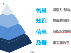 浅析数据经营管理平台的建设及其架构