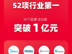“走出”音箱的天猫精灵“引爆”智能家居 双11天猫52项第一16个品牌破亿