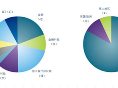 从安全“左移”到“无处不移” | 新思科技BSIMM11报告发布