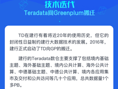 摒弃封闭，拥抱创新——从建行成功下线 Teradata 说起