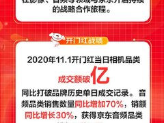 京东11.11提速智能化供应链 推动消费数码行业数智化转型
