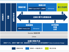 英特尔打造“两个平台”，为智能制造带来“制胜法宝”
