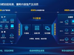 华为张晓冬：5G赋能超高清，重构业务新场景