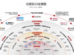 以应用为中心：华为云全面升级云原生基础设施