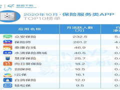 众麦通信智能客服助保险企业服务数字化加速转型