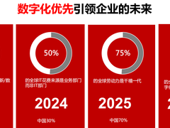 构建开放混合云架构成为数字原生企业燃眉之急