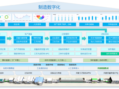 ∑co时间 | 夯实电子产业底座 引领智能工厂迈向新未来