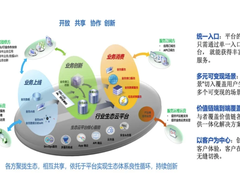 为什么说“平台+行业生态”是企业不可逆转的未来？