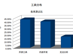从FireEye红队攻击工具泄漏事件看“立体化”防御