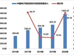 中国游戏产业年度报告发布 京东从定制产品到电竞布局多点开花