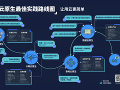 腾讯Techo Park开发者大会重磅发布云原生线路图、云梯计划