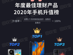 炒股不如买手机 回收宝发布《2020手机升值榜》