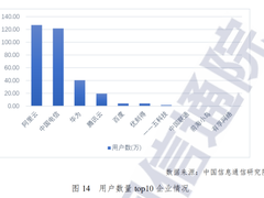 2020云计算市场：格局生变，马太效应加剧