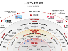 云原生2.0时代，华为云如何构建高效可信的持续交付能力？