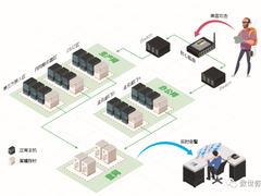 实力认证！360攻击欺骗防御系统入选《蜜罐诱捕能力指南》