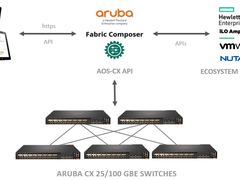 Aruba全新解决方案助力转型，迈向边缘到云端的“多数据中心”
