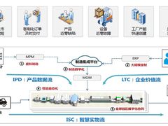 ∑co时间 | 智能工厂新风向 制造转型新未来