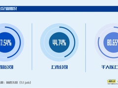 “新竞争 新管理 新未来” 前程无忧2021人力资源管理杰出奖榜单揭晓