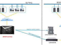 这份作业，请广大数据库一体机用户参考