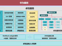 1.11 2卓悦服务，助力智慧金融