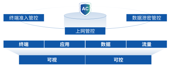 深信服连续十年入选Gartner SWG 魔力象限