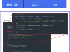 腾讯云云开发低码平台开启公测，靠“拖拽”就能打造小程序