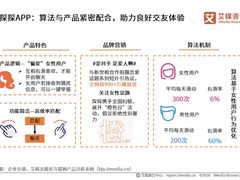 艾媒2021社交报告：探探真人认证体系推进真实社交