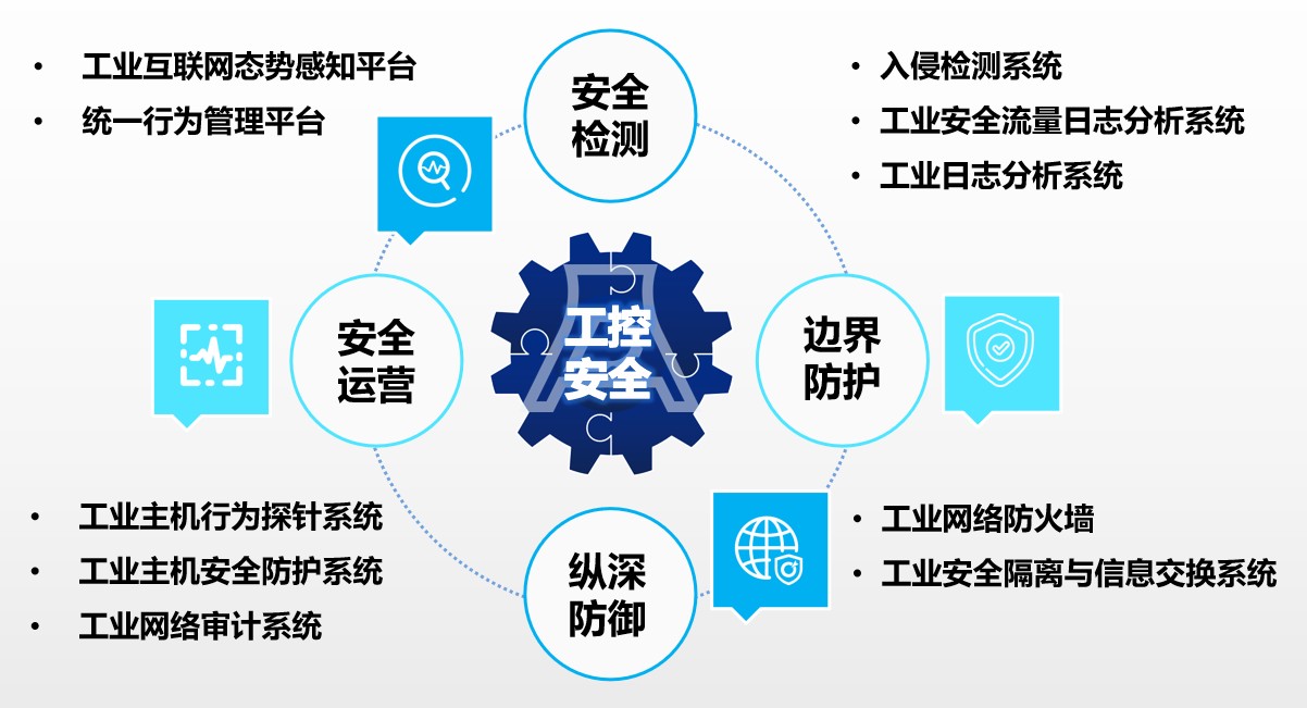 工业互联快速成长，安帝科技创新护航