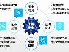 工业互联快速成长，安帝科技创新护航
