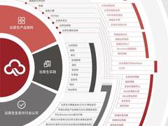 连发两款Serverless新品，金山云如何玩转云原生？
